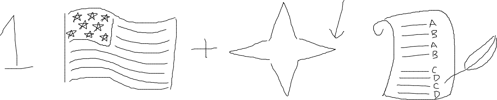 From left to right: a number 1; a flag with a box containing stars in the upper left and horizontal lines on the rest of the flag; a plus sign; a 4-pointed star, with its vertices pointing up, down, left, and right; an arrow pointing towards the rightmost vertex of the 4-pointed star; a quill resting on a scroll of paper, which has 8 horizontal lines, the right sides of which are labeled A, B, A, B, C, D, C, and D